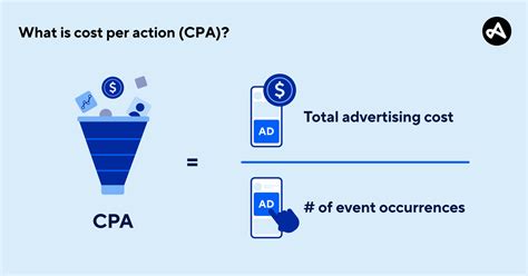 CPA in Different Industries cost per acquisition